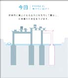 出入口撤去工事の目的