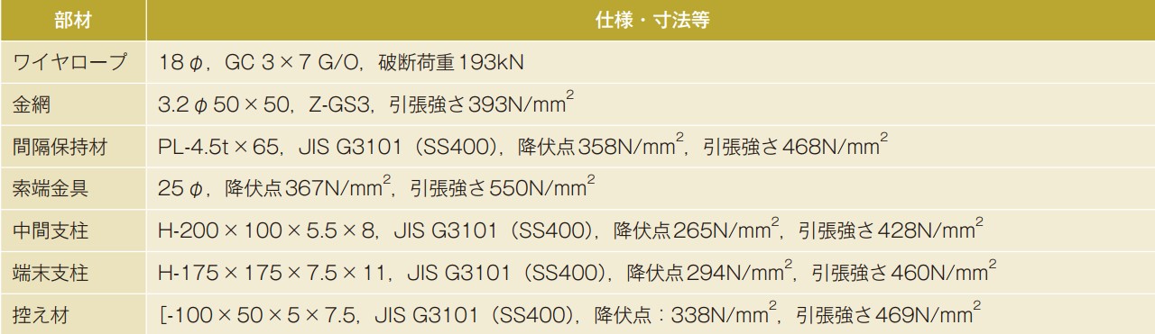 支柱の変形