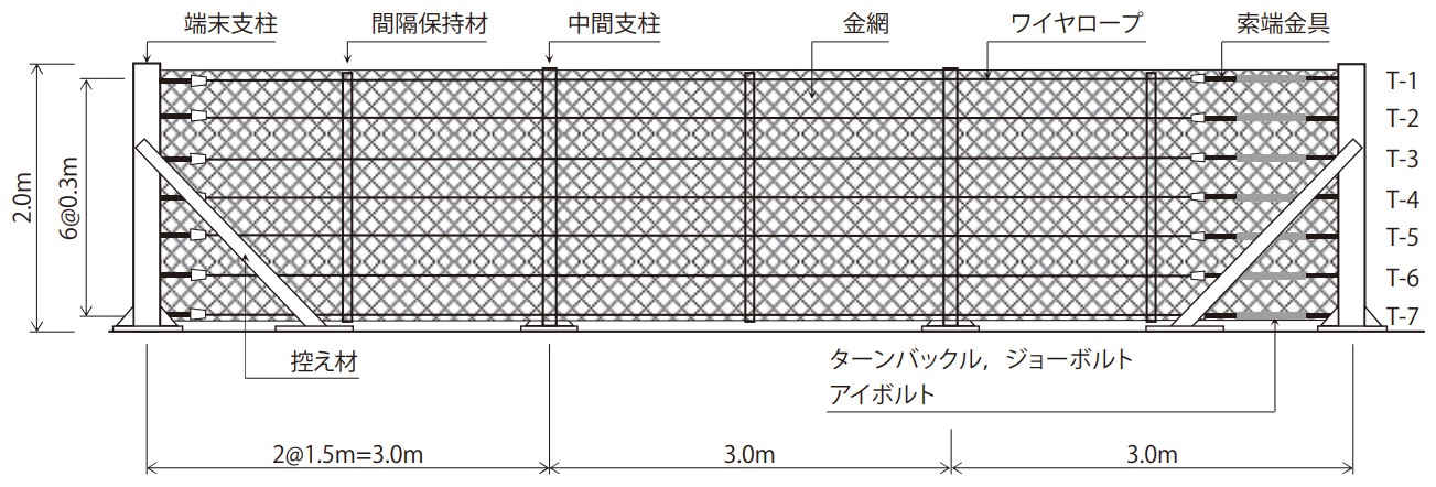 ベースプレート式試験体の概要図