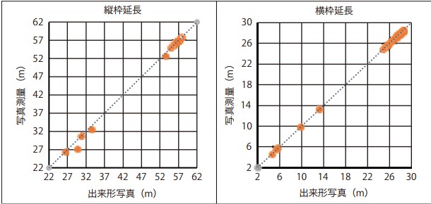 法枠延長の比較結果
