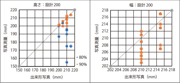 法枠断面比較結果