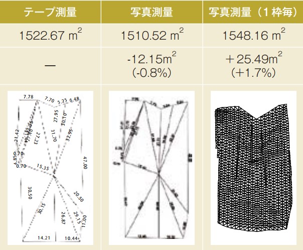 法枠面積比較結果