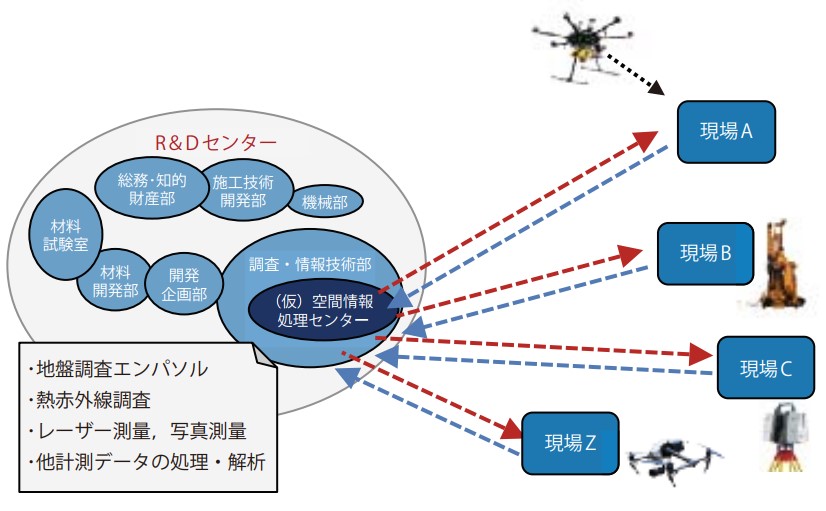 ICT施工の全国展開に向けた取組み