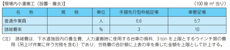 令和3年度 下水道工事積算基準の改定について｜建設情報クリップ