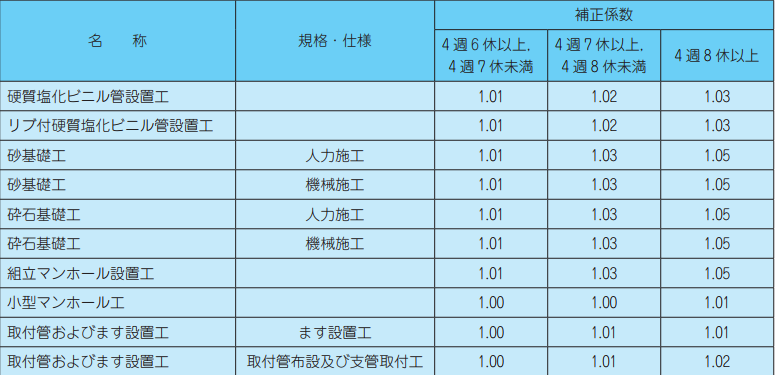 Amazon.co.jp: (図304:ID)下水道用設計標準歩掛表 令和3年度 第2
