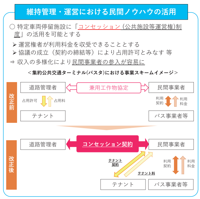 バスタプロジェクトマップ