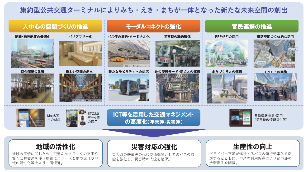 バスタプロジェクトのコンセプト