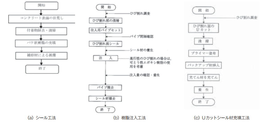施工計画書の記載内容