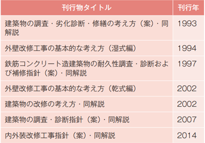 建築保全標準・同解説（鉄筋コンクリート造建築物）」の概要｜建設情報