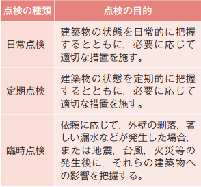 点検の種類と目的