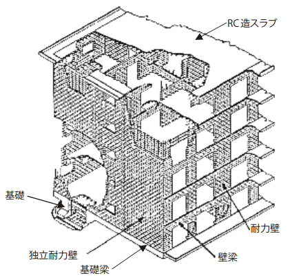 RM構造建築物の概念図