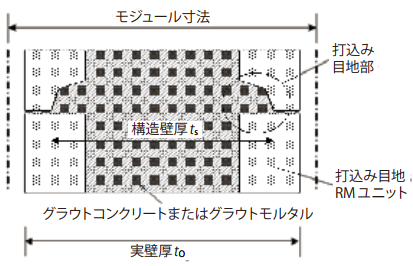 打込み目地RMユニットの打込み目地部