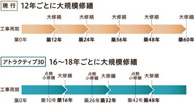 長期優良住宅の認定基準