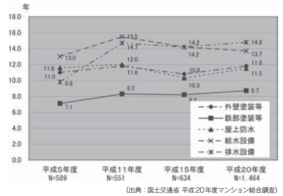 長期優良住宅の認定基準