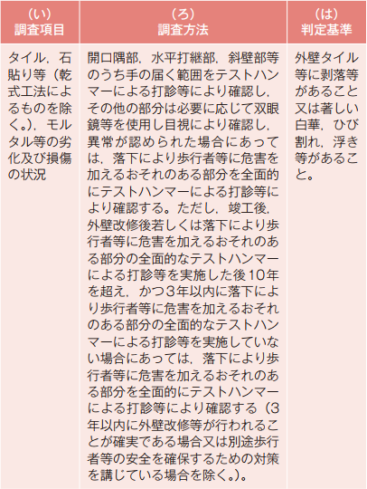 定期調査における外壁タイル張り仕上げ(乾式工法を除く)等の調査方法等
