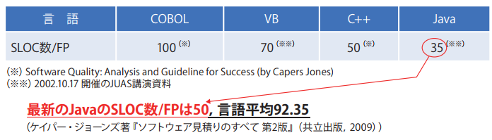 ステップ数との換算