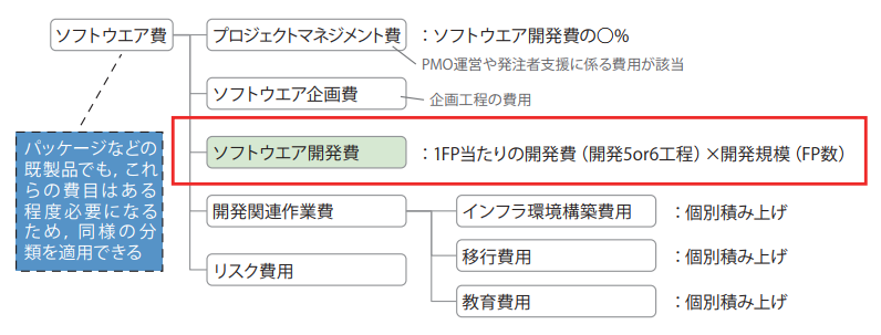IT価格の対象範囲