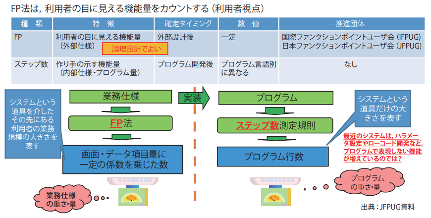 FPの特徴