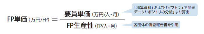 FP単価の算出式