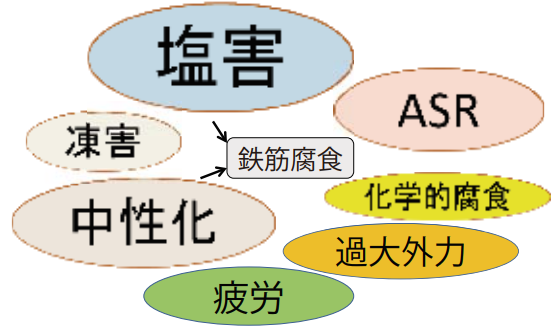 (裁断済)コンクリート技術の要点　21