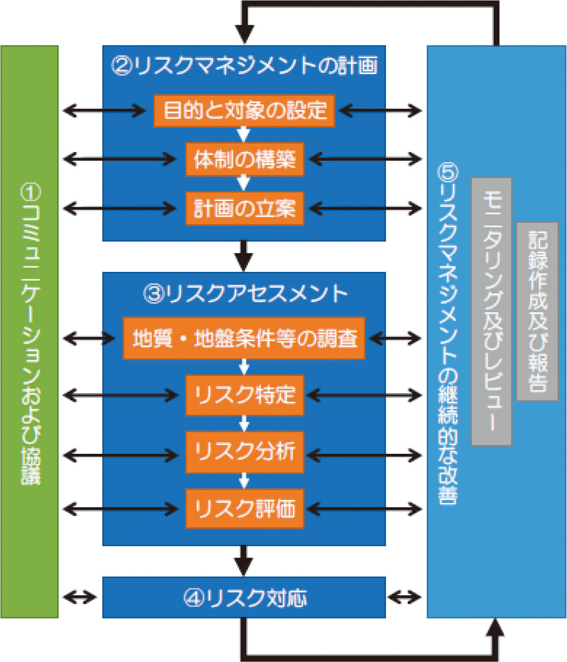 地質調査要領: 効率的な地質調査を実施するために | 全国地質