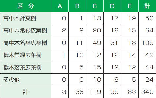 中古】 科学的実戦株価採点表 63年上期/同友館/広瀬茂樹