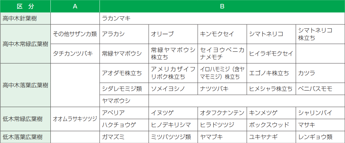 本物セールエンタメ/ホビー - 【中古】 科学的実戦株価採点表