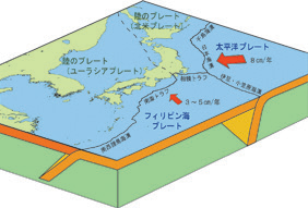 【図－3　日本付近のプレートの模式図】