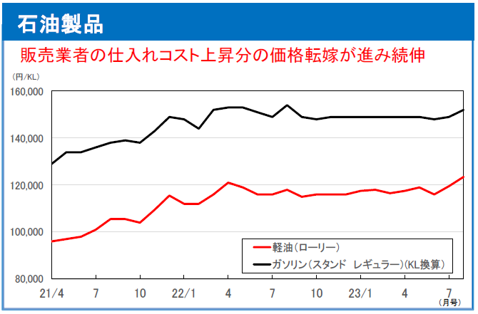積算資料速報レポート】主要資材の価格動向 建設資材価格指数が3