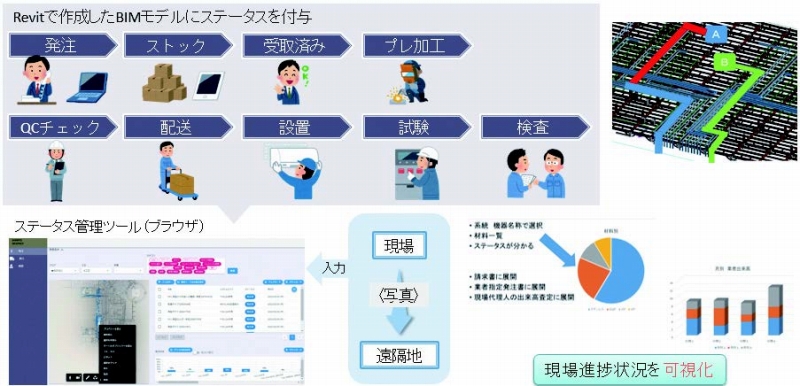 ステータス管理システム