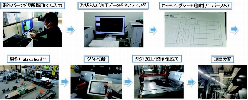 ファブリケーションのフロー