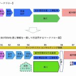 図-1