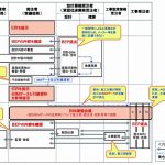 官庁営繕事業におけるBIMの展開