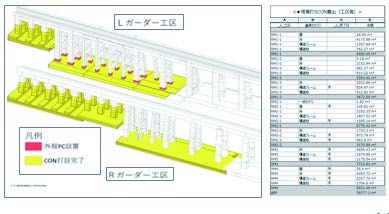 ガーダー躯体 工事進捗把握