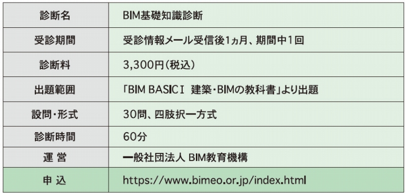 図-3　BIM 基礎知識診断の概要