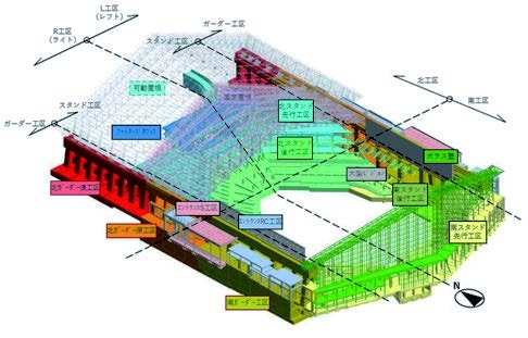 全体工事 STEP図