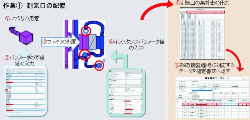 風量測定のフロー