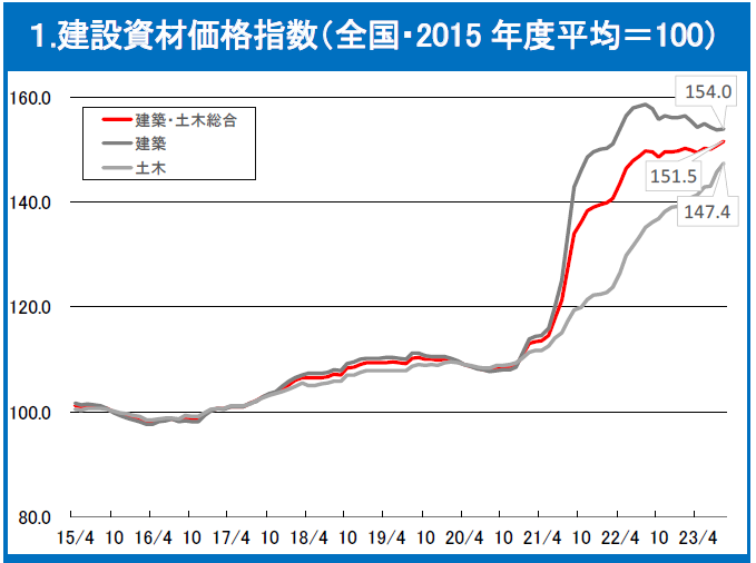 ☆希少 積算資料 2012年 9月号 資材価格 実態調査【即決】