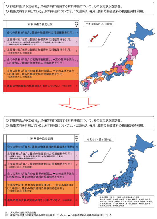 都道府県における材料単価の設定状況