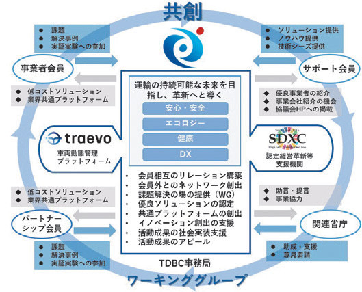 【図－1　TDBC概要】