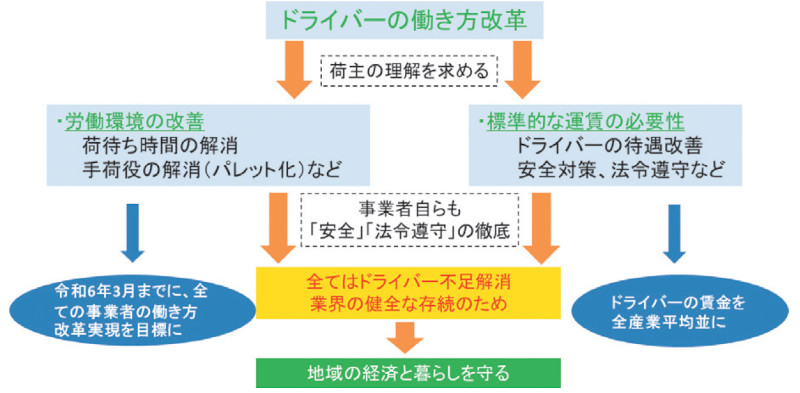 星乃治彦