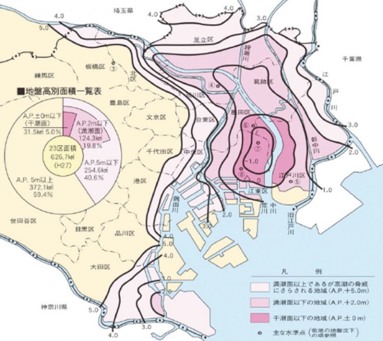 東京都における河川事業のこれまでとこれから|建設情報クリップ|けんせつPlaza
