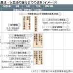 2024年の建設産業を振り返って─第3次担い手3法で持続可能な産業へ国土強靱化対策に一刻の猶予もなし─