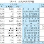 主要資材の現状と展望　景気は緩やかな回復に期待　資材価格は小幅に上下しながら高値圏で推移する見通し