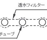 図－1　 帯 状排水材（メッシュチューブ型）概念図