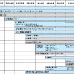 令和7年度 ICT施工に関する積算基準の改定について