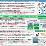 図-1 令和5年の法改正の概要