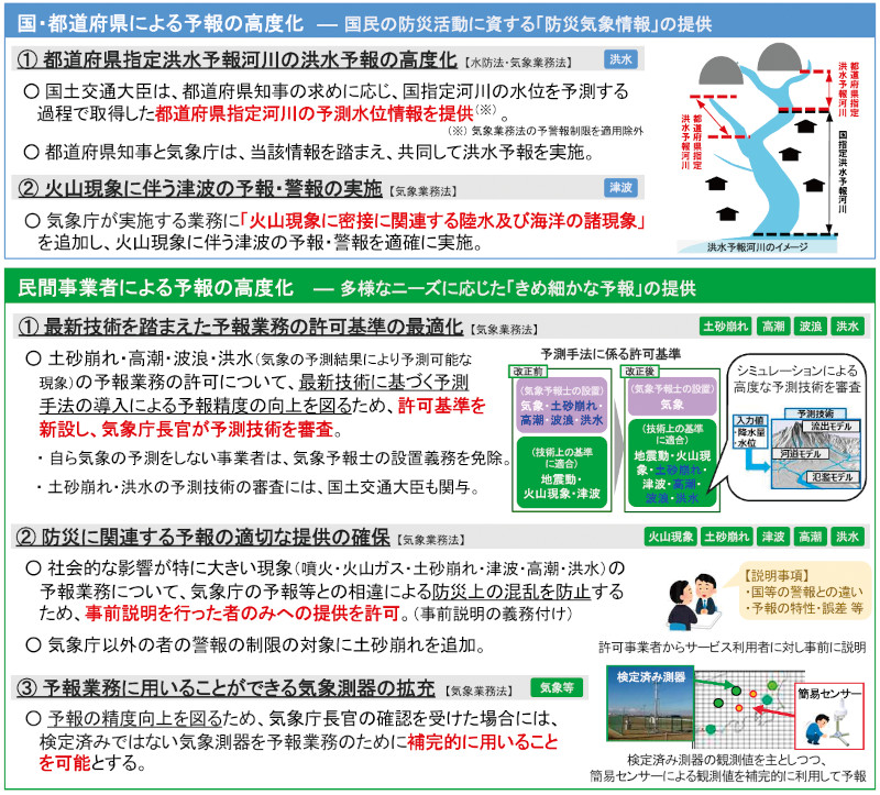 図－1　令和5年の法改正の概要