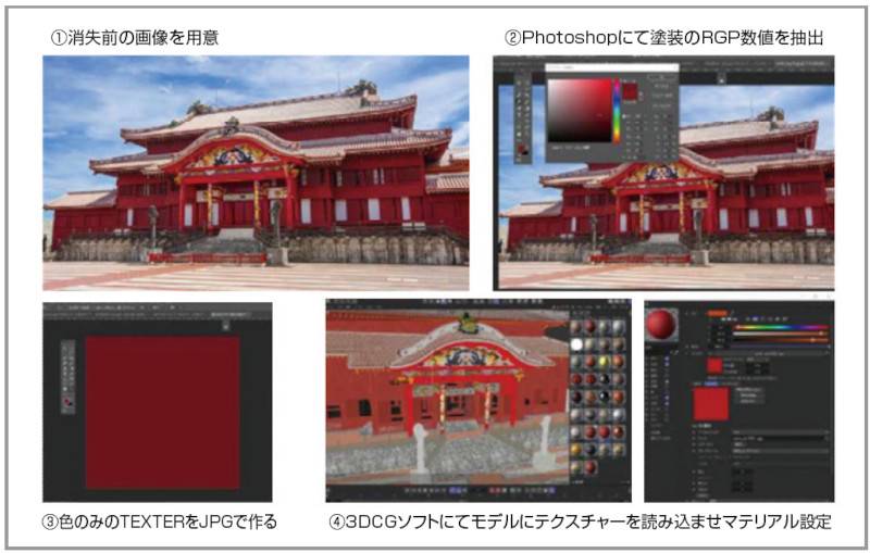 図-3 デジタルツイン取り組み事例
