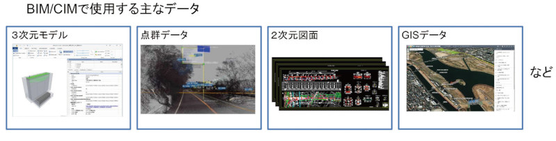 図-1 BIM/CIMで使用する主なデータ